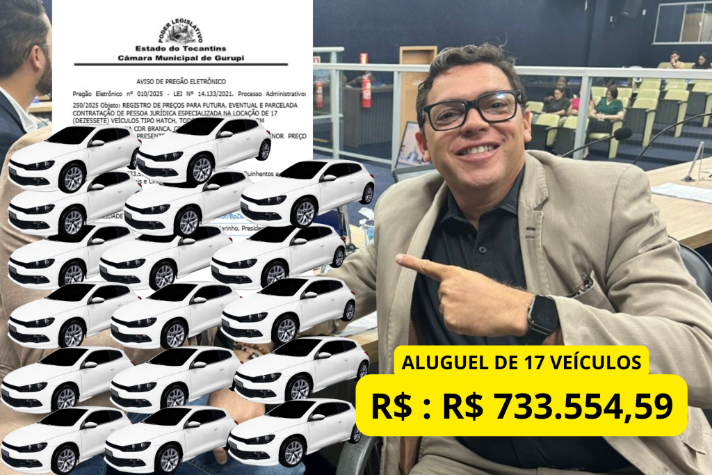 Com frota novinha na garagem, Câmara de Gurupi quer alugar mais 17 carros — por mais de R$ 700 mil